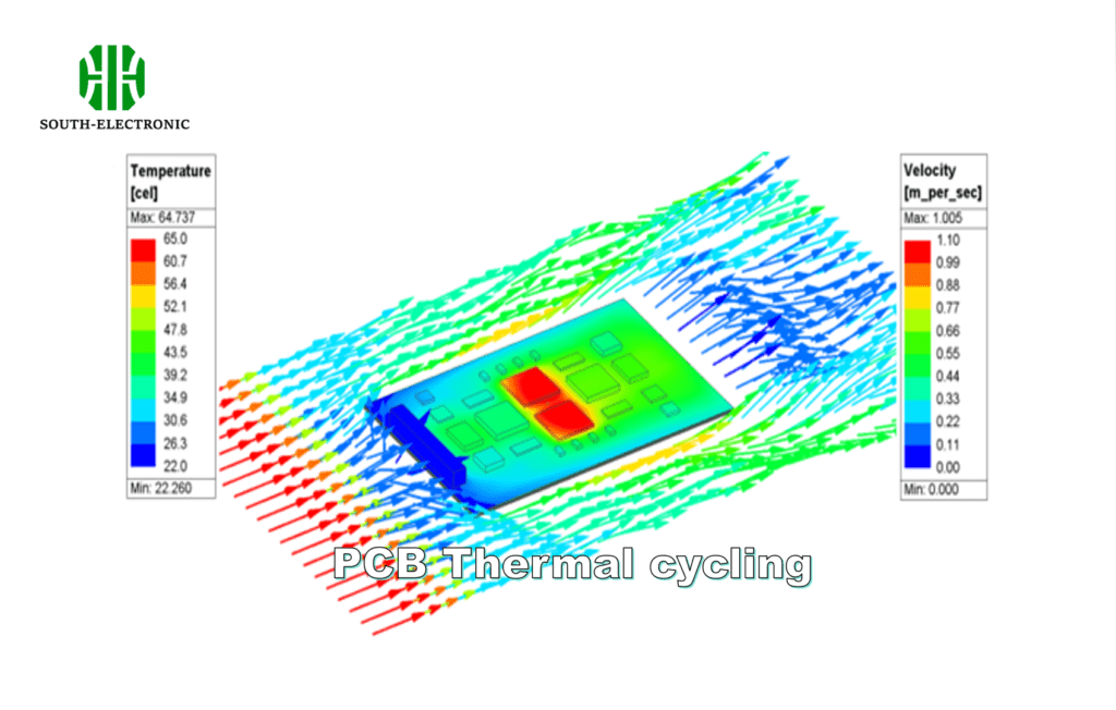 Thermal Simulation Results