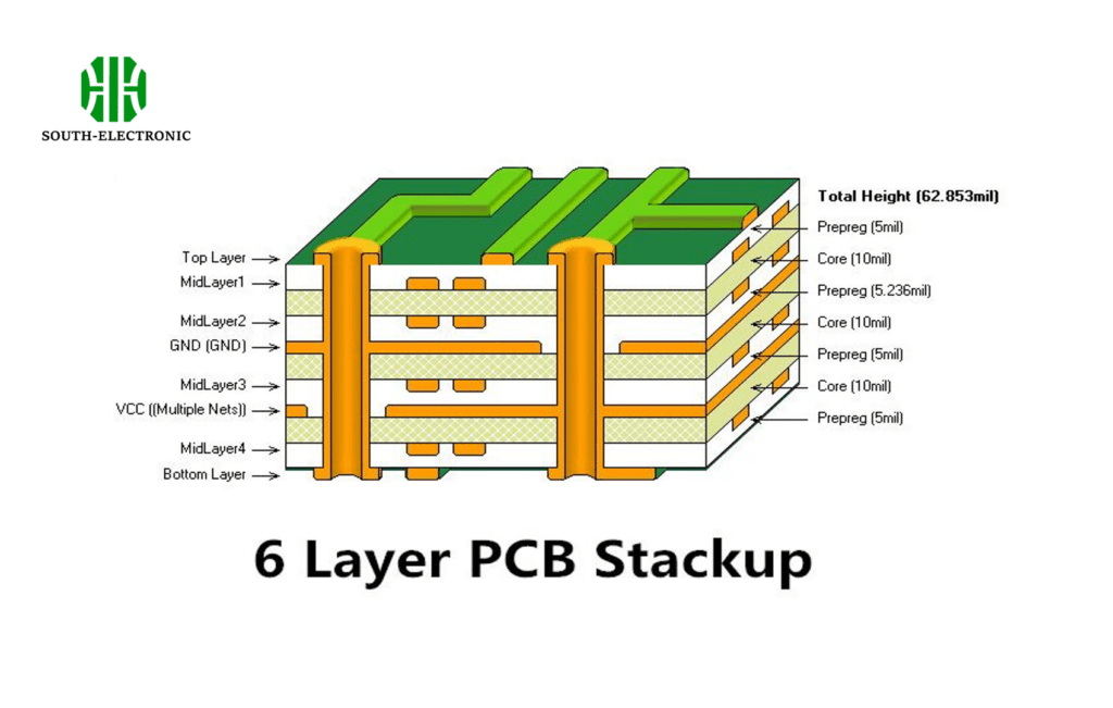 5G PCB Stack-up Diagram