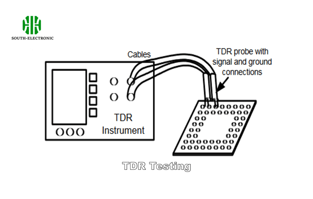 Gráfico de comparación de TDR