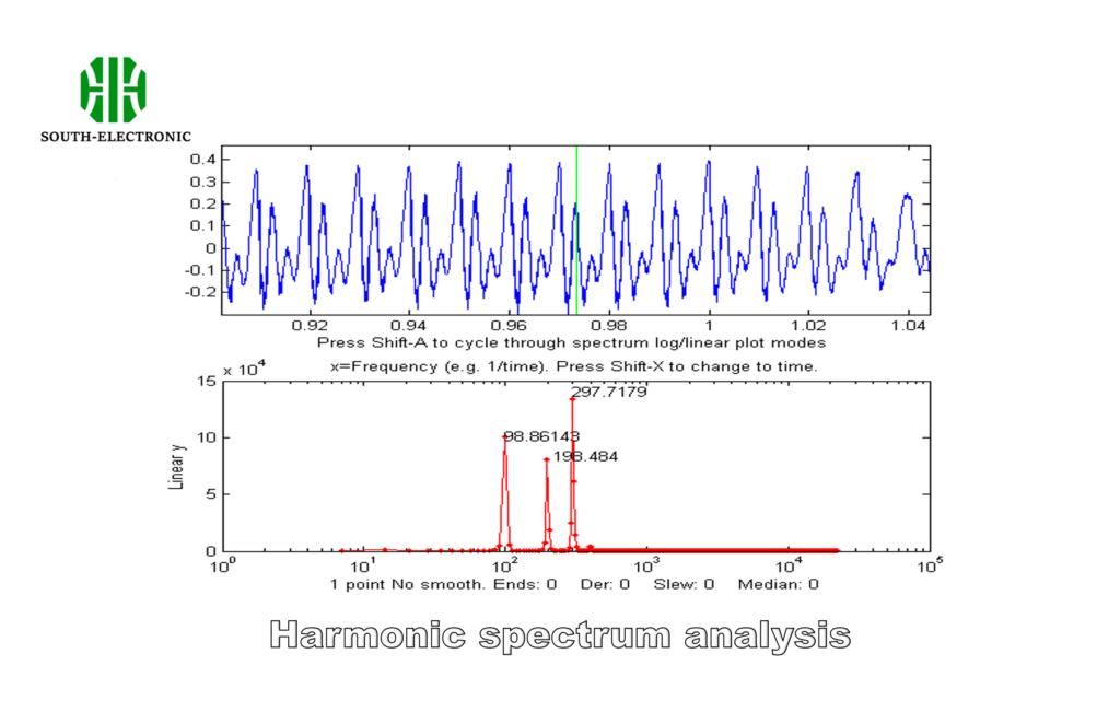 Harmonic spectrum analysis