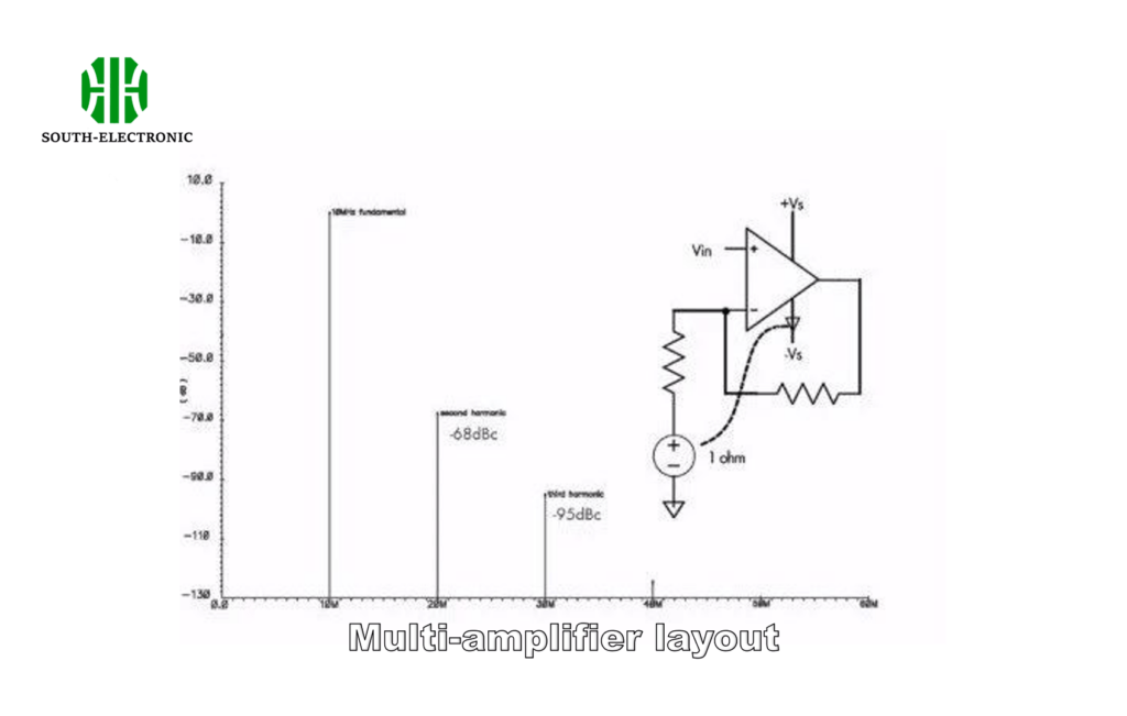 Multi-amplifier layout