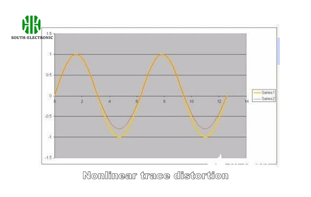 Nonlinear trace distortion