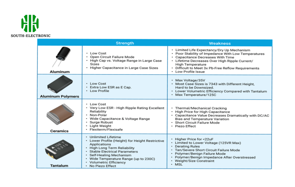 especificaciones de condensadores