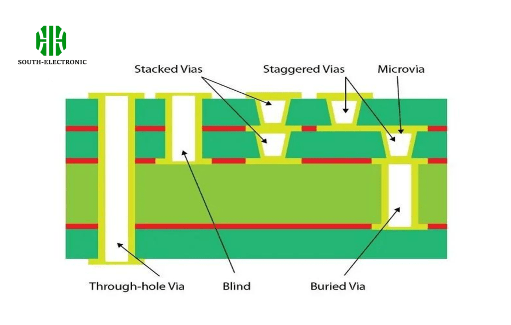 Microvia Cross-Section