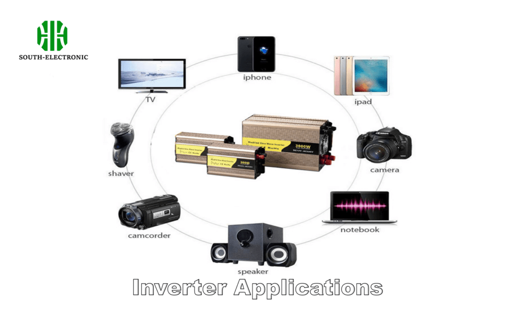 alt: Inverter applications collage