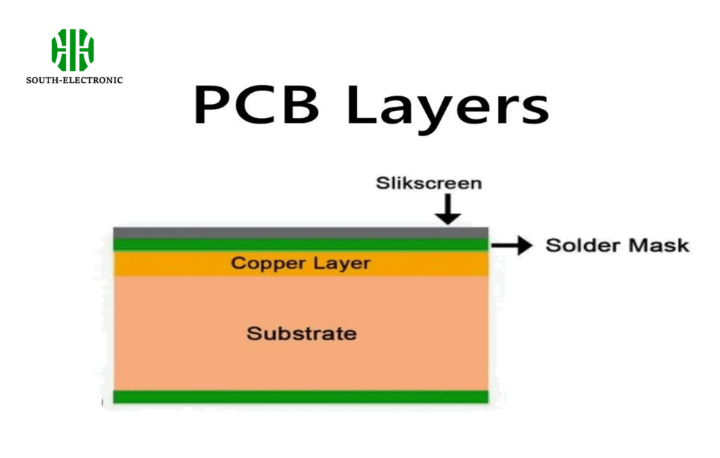 PCB Layers Diagram