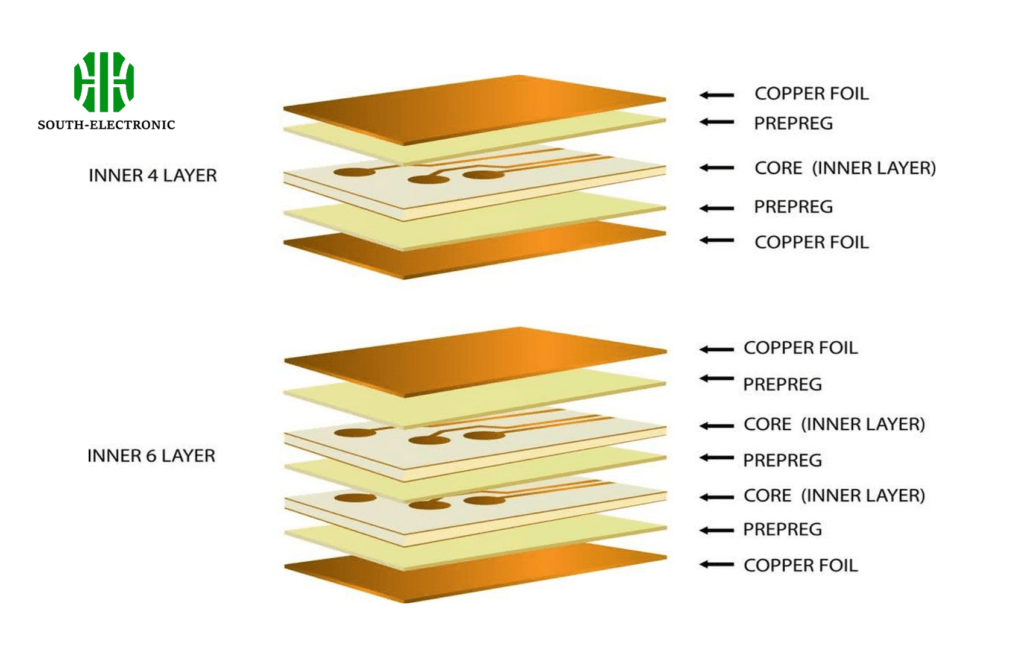 Core vs Prepreg