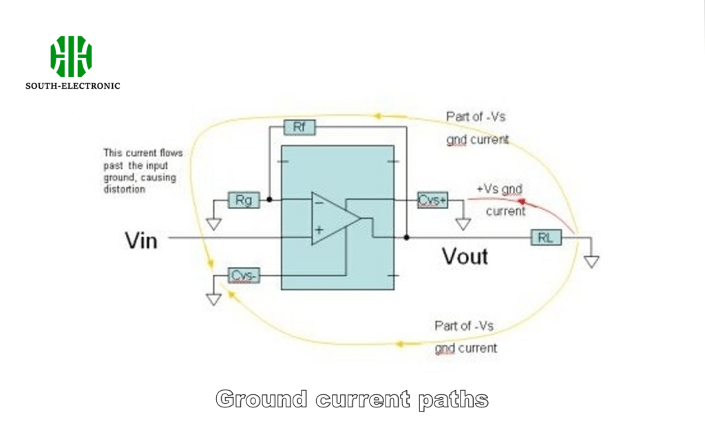 Ground current paths