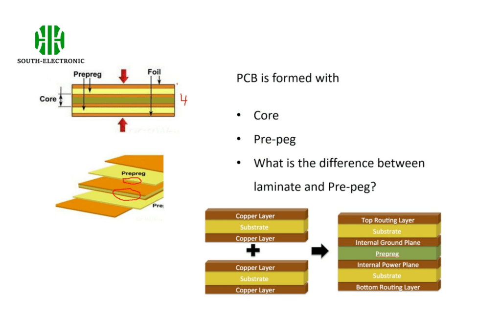 Core vs prepreg structure