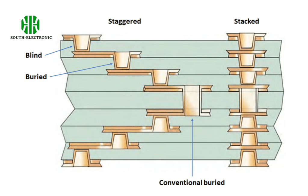 Microvia copper deposition analysis