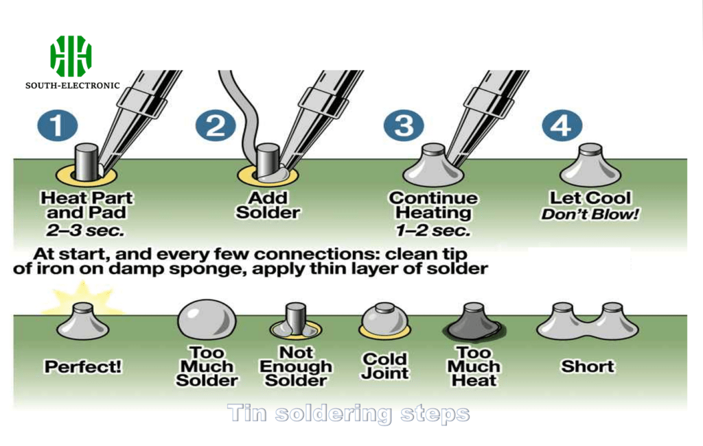 Soldering technique demonstration