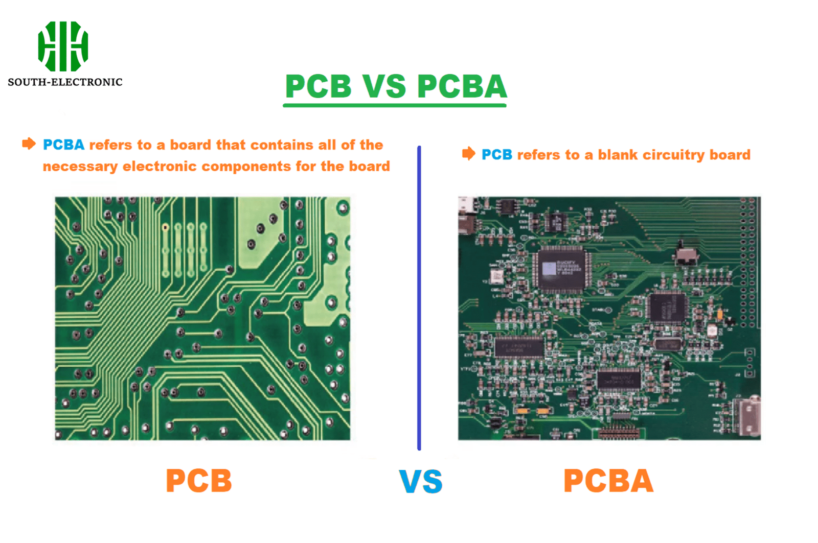 PCBA and PCB