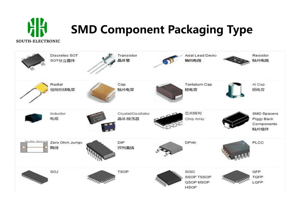 SMD Component Packaging Type