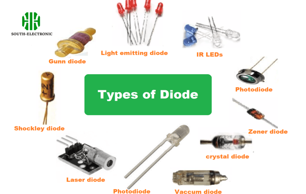 Types of Diodes