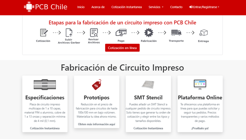 Circuitos Impresos S.A.