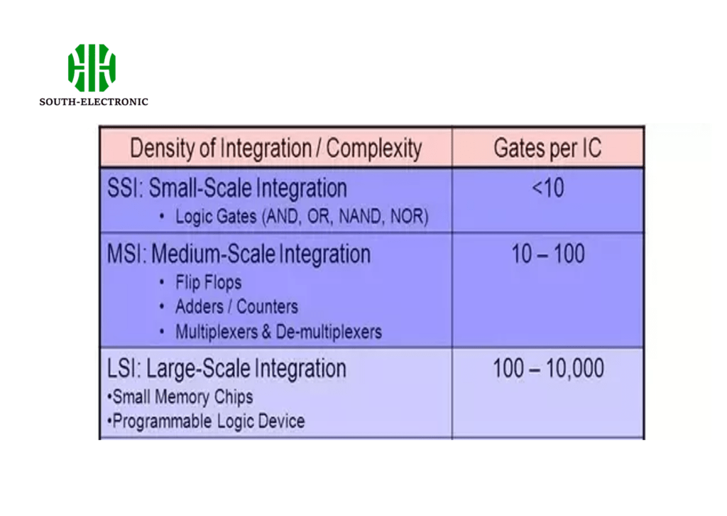 IC Package