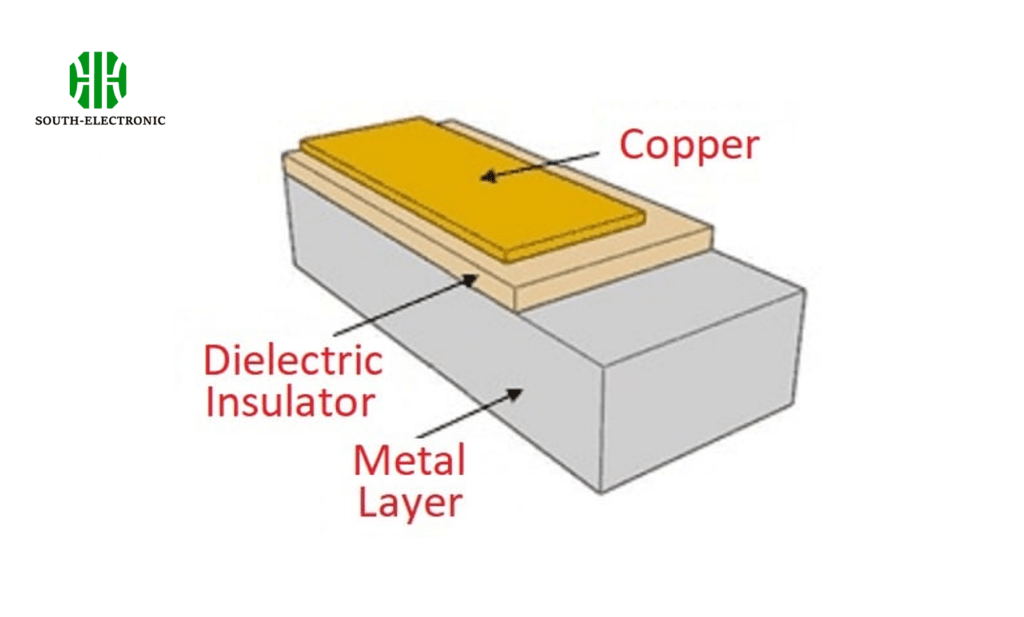 What is a Metal Core PCB?