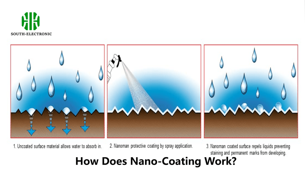 How Does Nano-Coating Work?