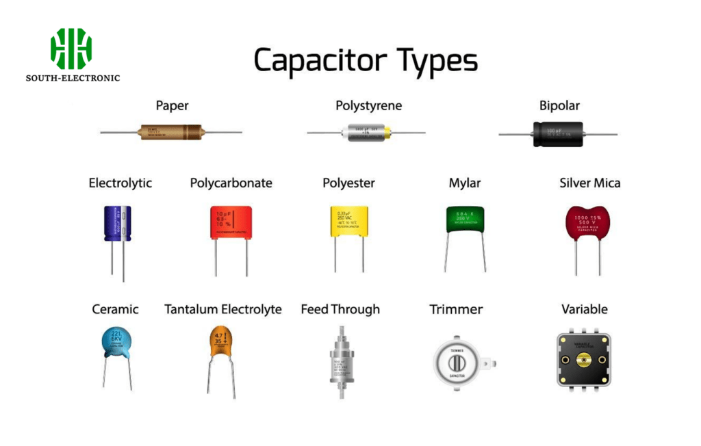 Types of Capacitors