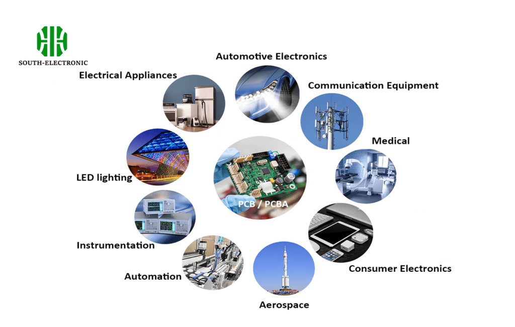 Applications industrielles de PCB